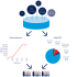Fiche 12.1 - Les principales recettes des communes_Alimentation et distribution du Fonds de dotation globale des communes